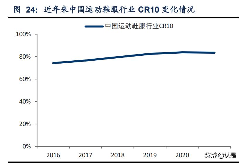 安踏体育最新报告,安踏内部调研报告