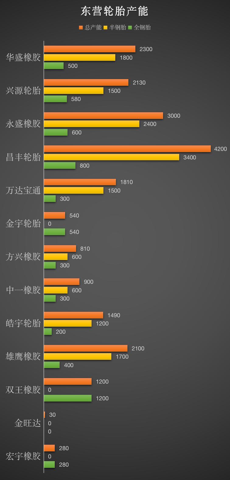 中国轮胎年产量走势图,汽车轮胎发展史以及前景
