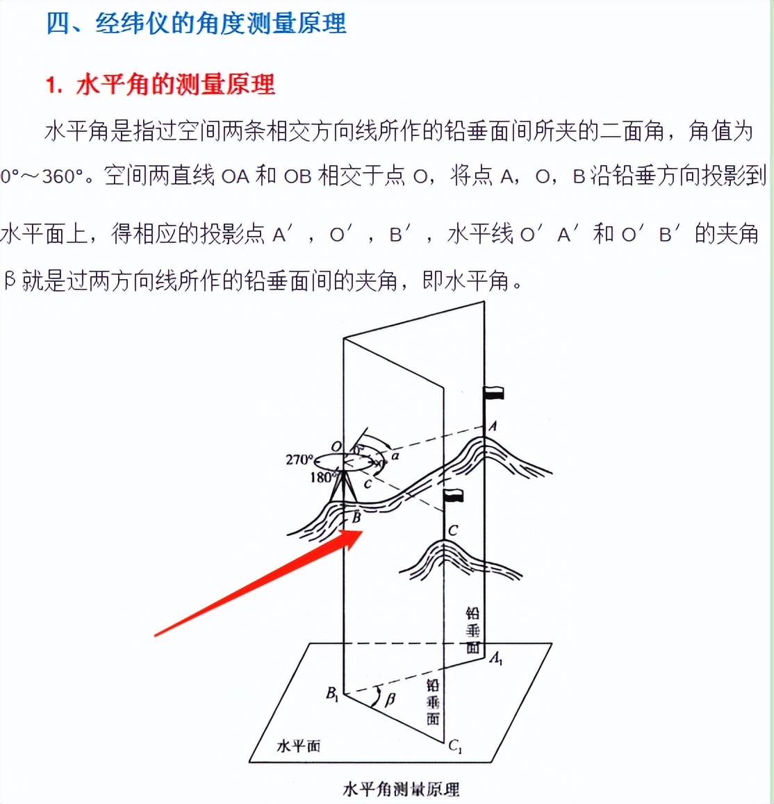 水准仪和经纬仪整平步骤,水准仪经纬仪全站仪视频教程