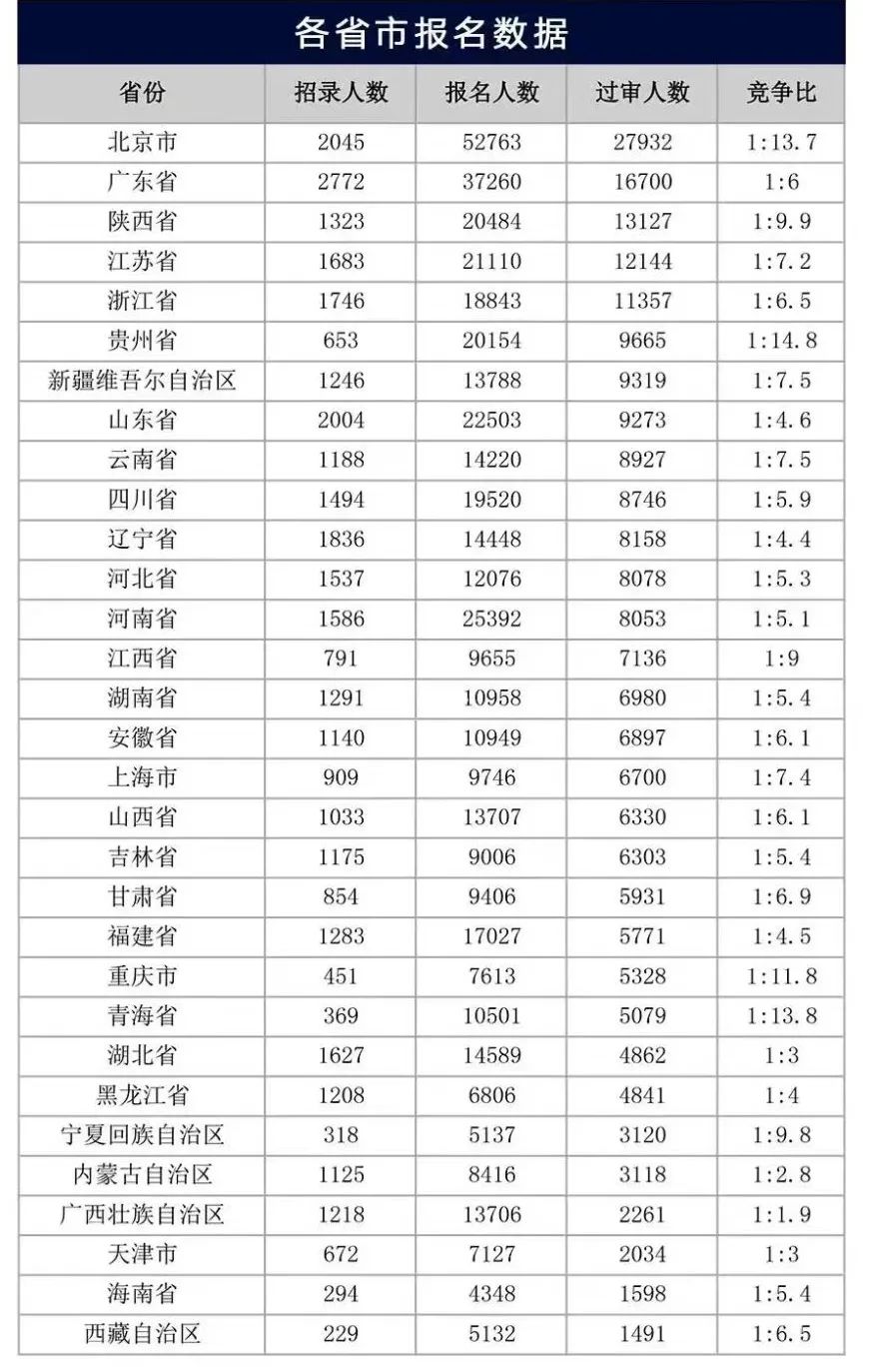 公共管理专业真的是一个神级黑马专业？
