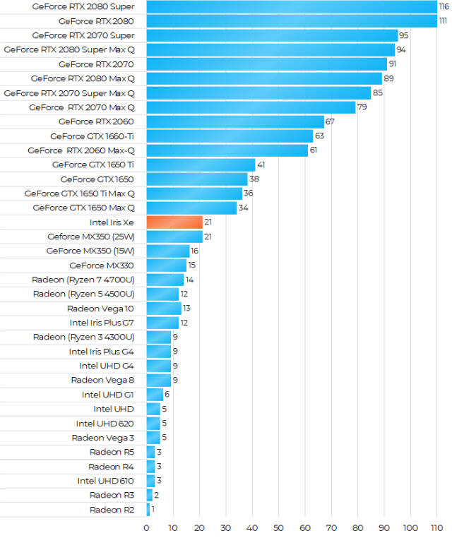 锐炬xe显卡和rtx显卡哪个好,锐炬xe显卡4g属于什么档次的显卡