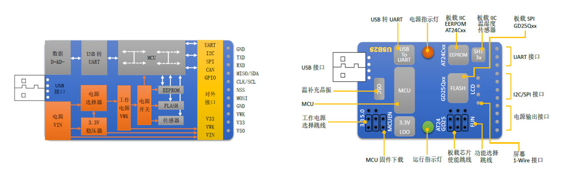 稳控智能科技,usb转串口模块和仿真器