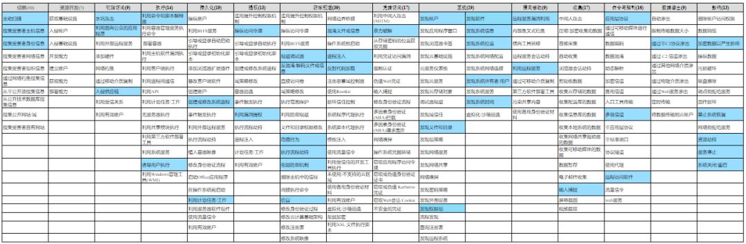 apt组织攻击事件,部分apt组织网络攻击