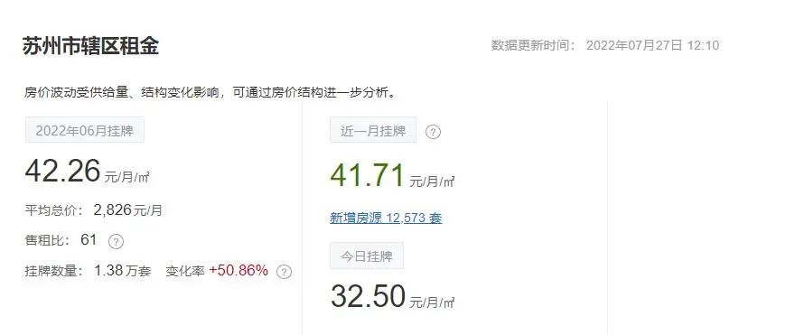 苏州租金回报率最高的小区,苏州楼盘租赁价格