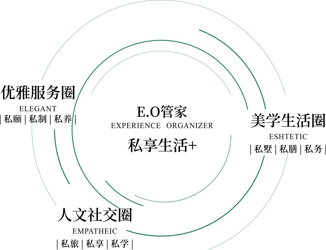 蓝城品质高端住宅,蓝城低密高端住宅