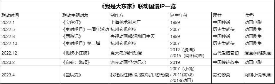 国漫ip游戏,国漫ip最成功的一次手游制作