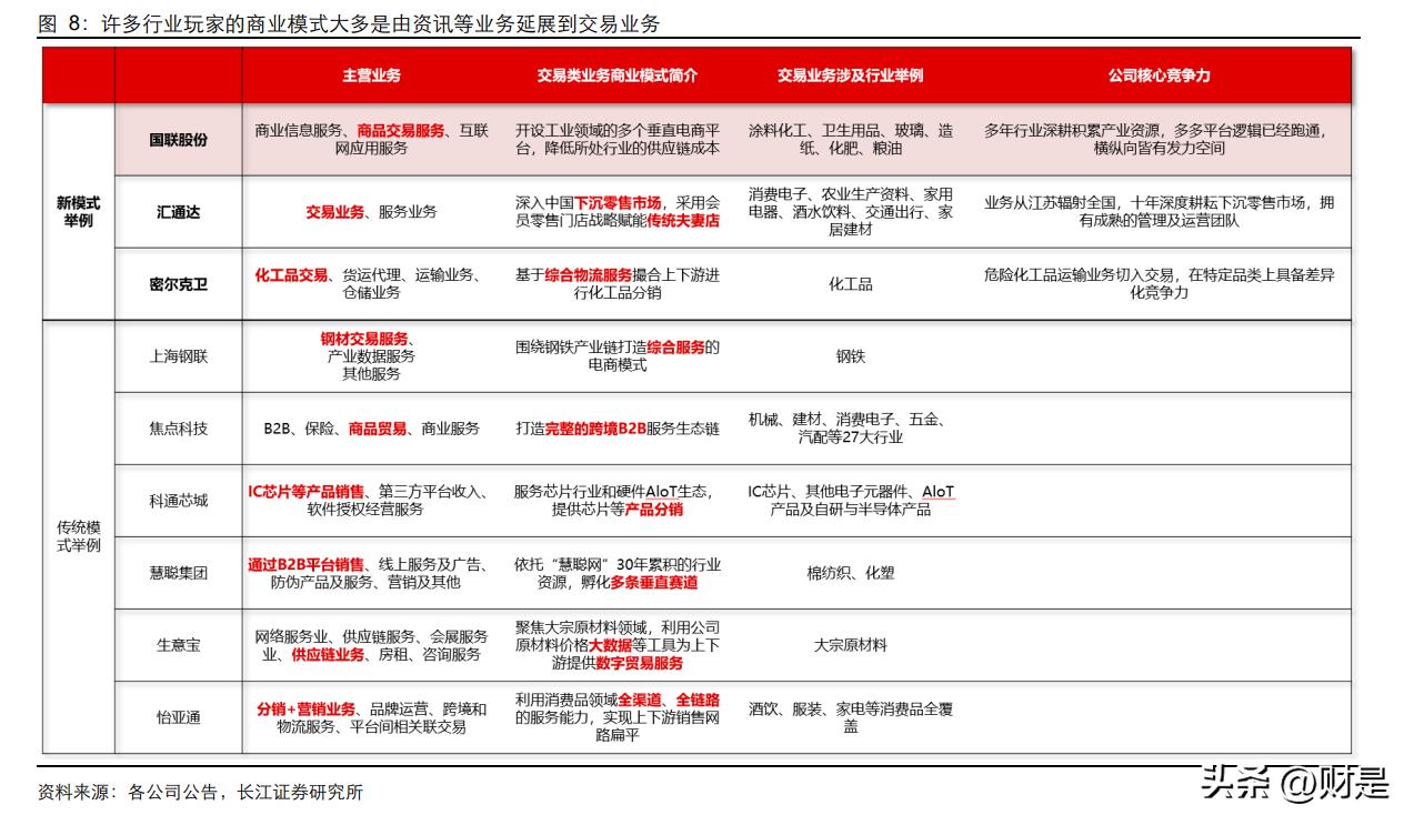 国联股份的核心竞争力,工业品产业互联网国联股份