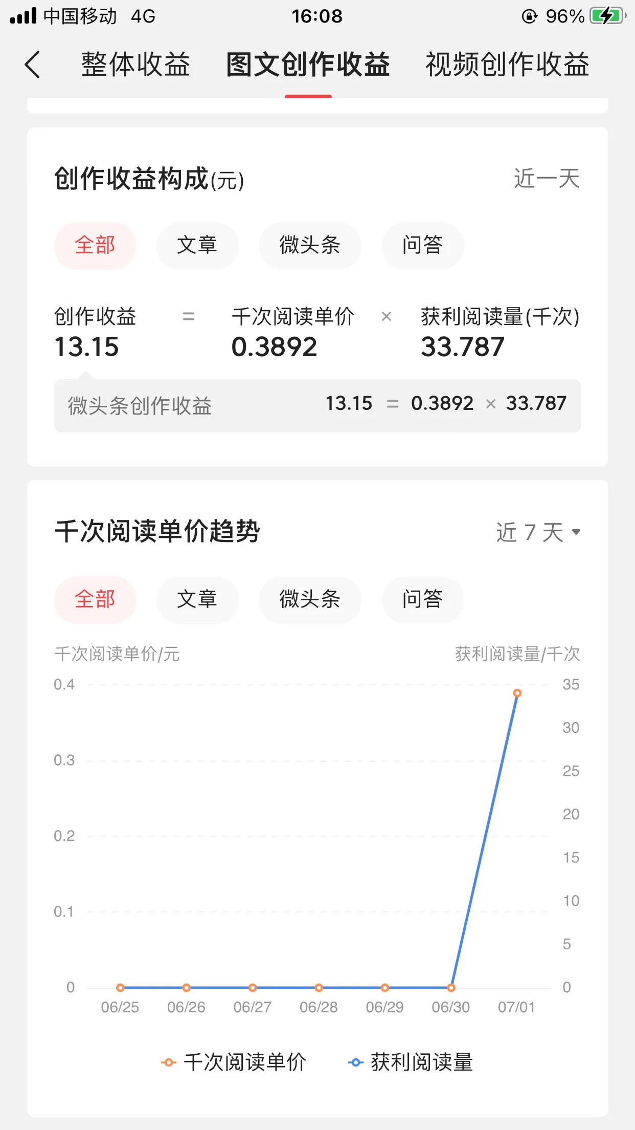 *今条头日**发文章赚钱啦……哈哈哈😺