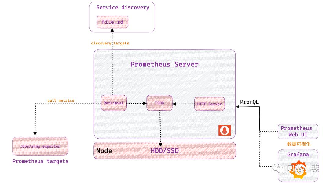 prometheusgrafana监控安装,prometheusgrafana告警部署流程