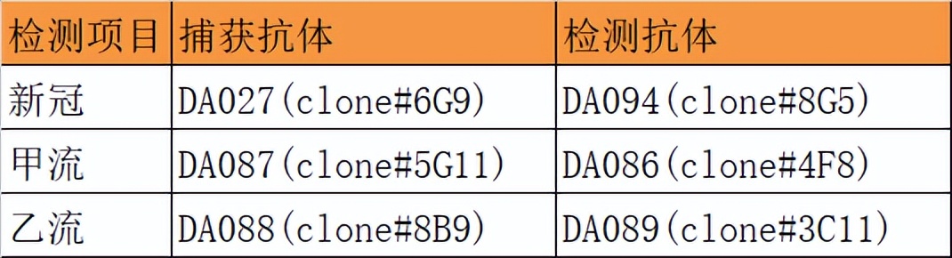 新冠病毒抗原检测用不用上报,新冠抗原测不出能排除新冠感染吗