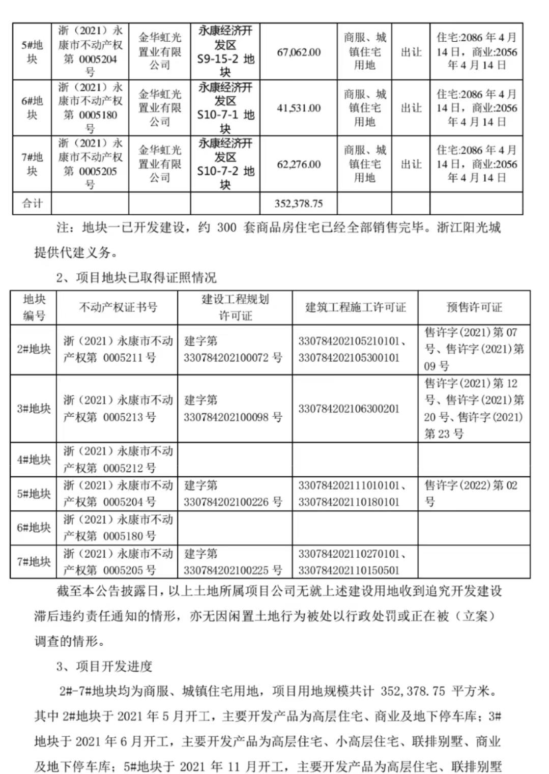 入手一年就“割爱”！阳光城48亿卖生态小镇，缓解偿债压力