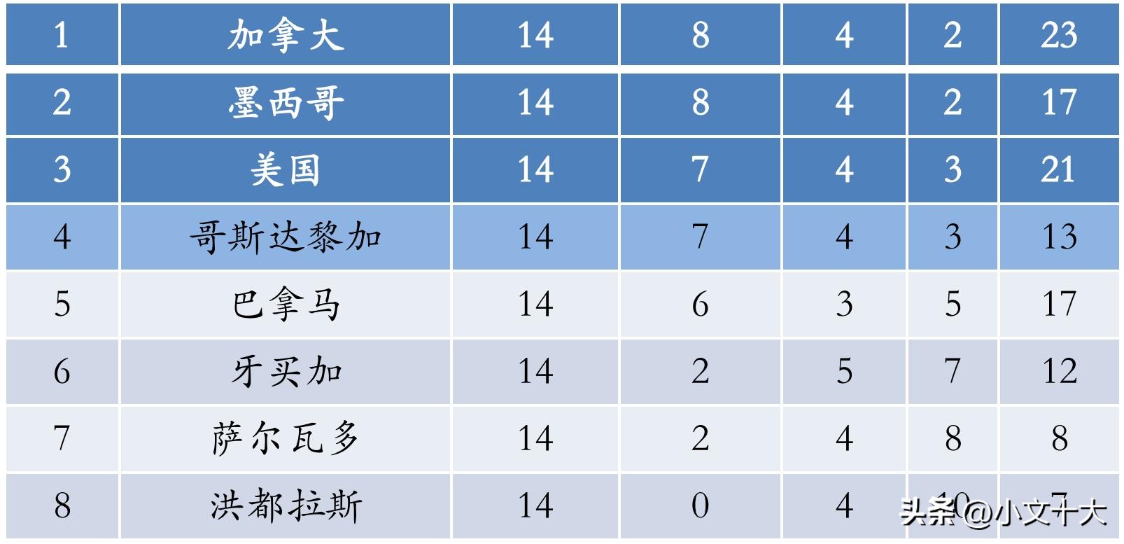 2022年卡塔尔世界杯十大经典时刻,2022卡塔尔世界杯最有看点