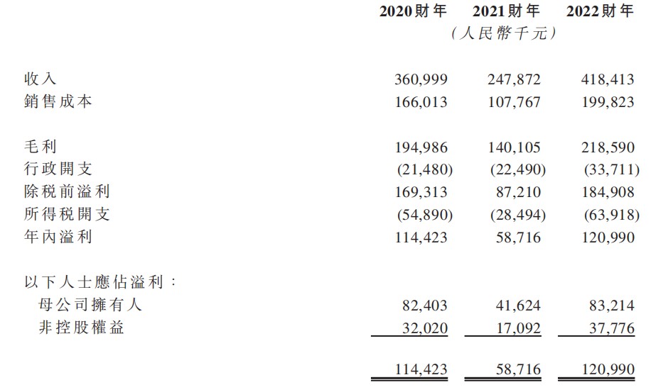 新股前瞻|集海资源：手握两座“金山”，盈利能力全靠金价撑?