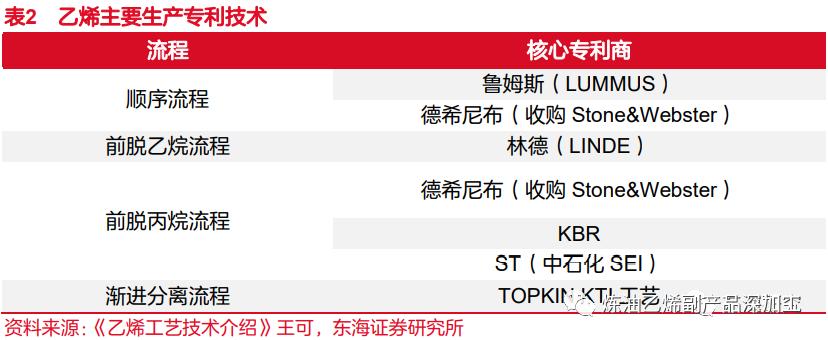 一文读懂整个化工产业链,一文读懂丙烯产业链