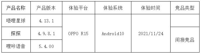 唔哩星球可靠吗,唔哩星球