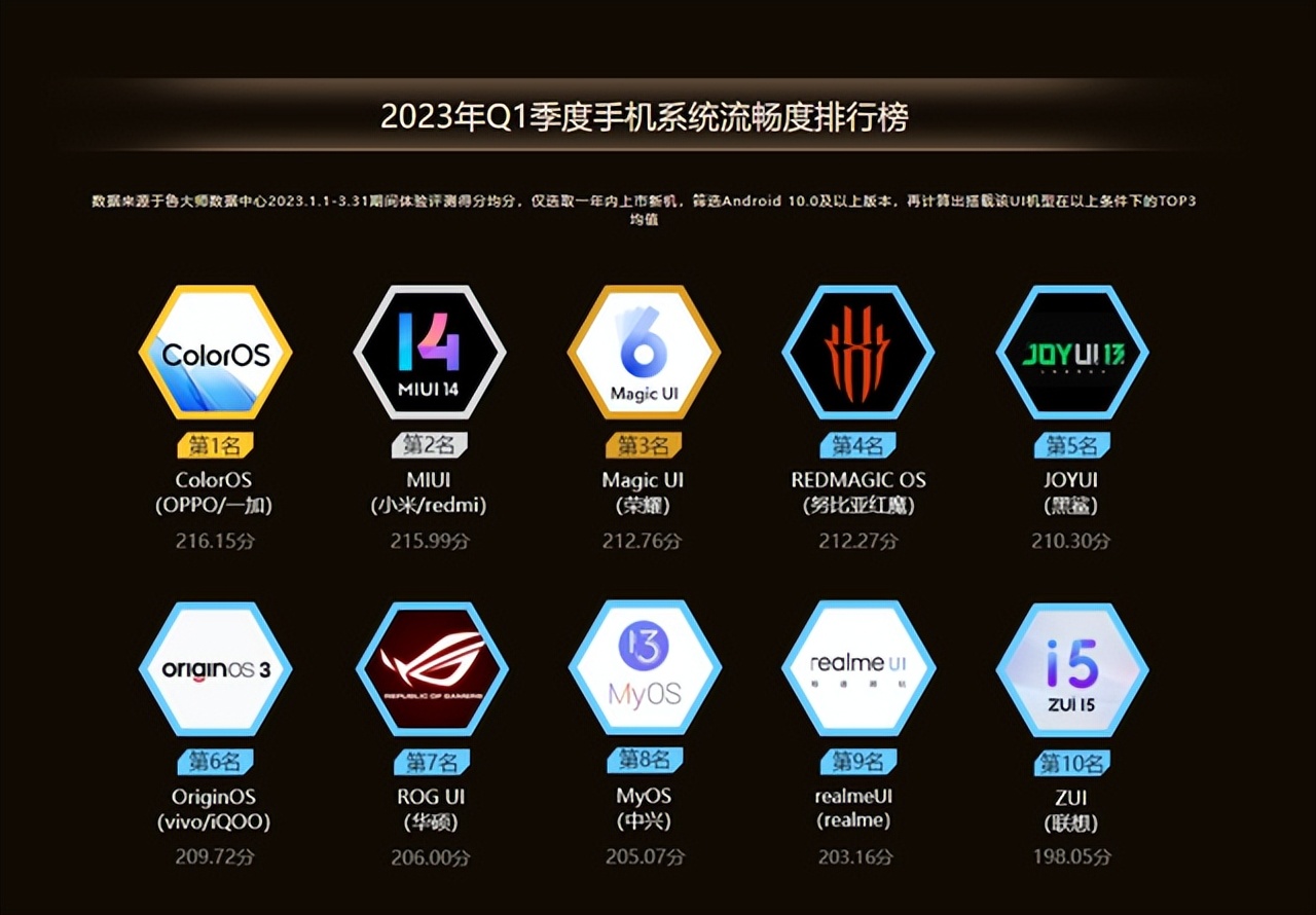 coloros13.1支持机型名单 (coloros 13.1升级手机名单)
