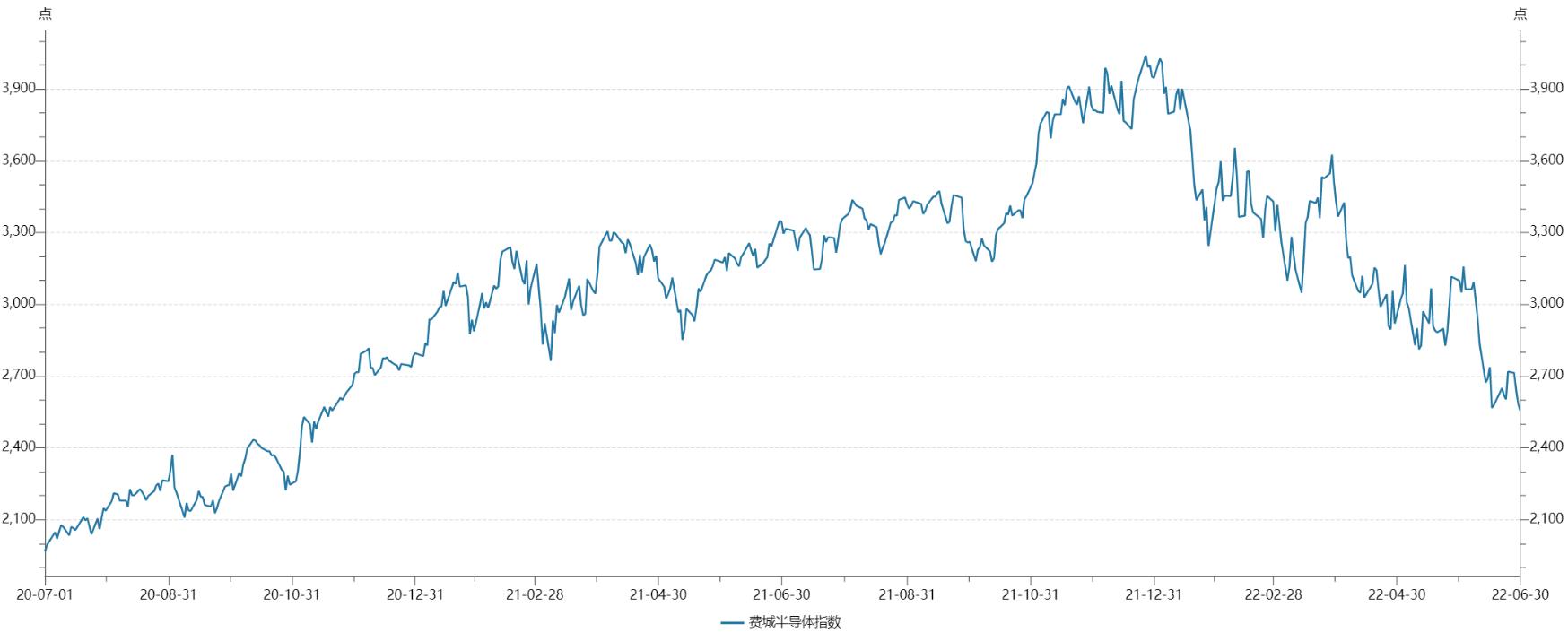 《2022Q2电子元器件采购与行情预判》|芯八哥季报