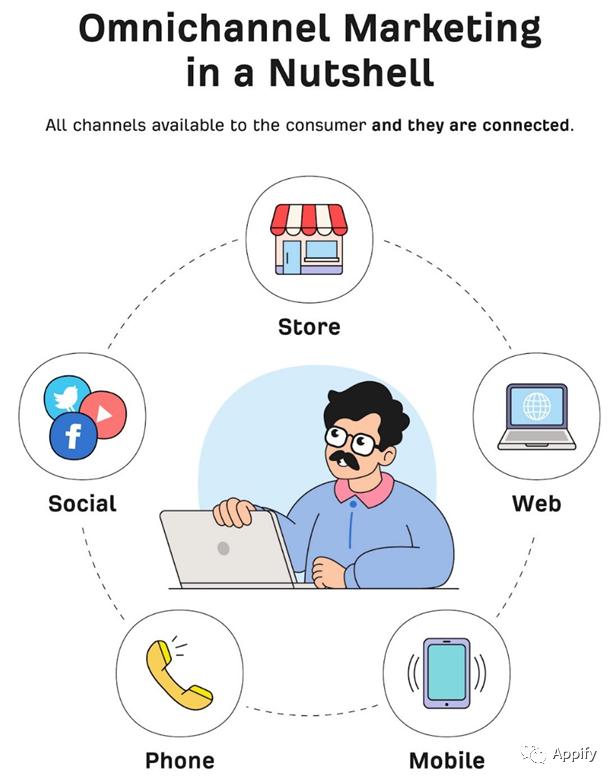 2023比较热门的营销案例,如何利用chatgpt做营销