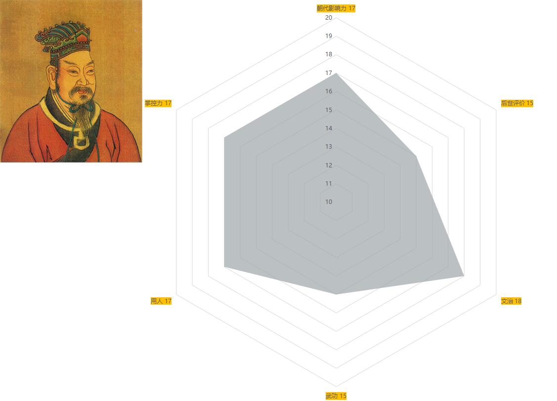 中国古代历代帝王简介清朝篇,古代十大帝王排行榜