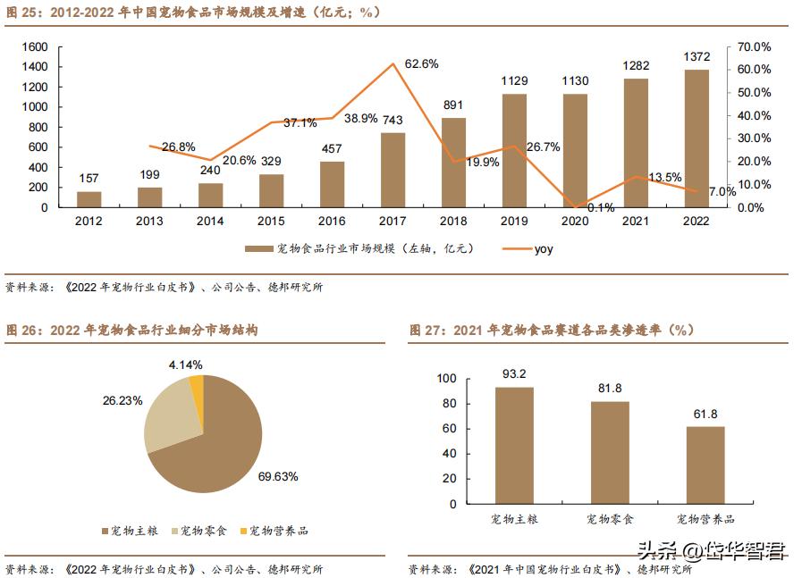 中宠食品股份股票行情,宠物概念股一览中宠股份