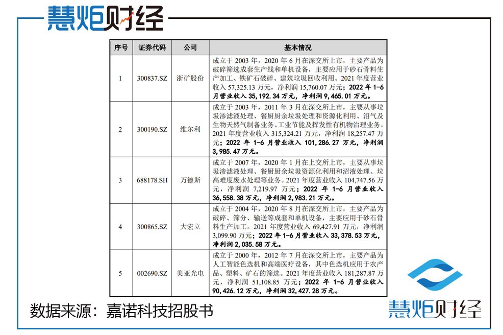 嘉诺科技ipo,嘉诺科技运营