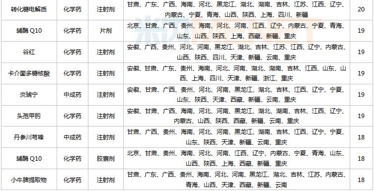 部分药品全国停售,大批中成药退出医保目录