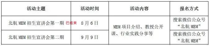 北航经管院有夏令营和预推免,北航经管夏令营