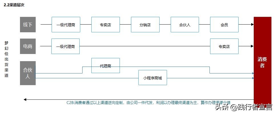 营销4p中的渠道策略,营销渠道运营管理四大技巧