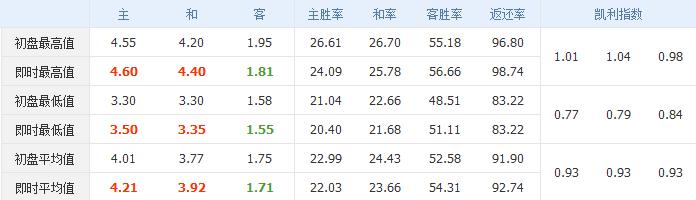 今日竞彩足球实单推荐5串1,今日足球竞彩每日推荐