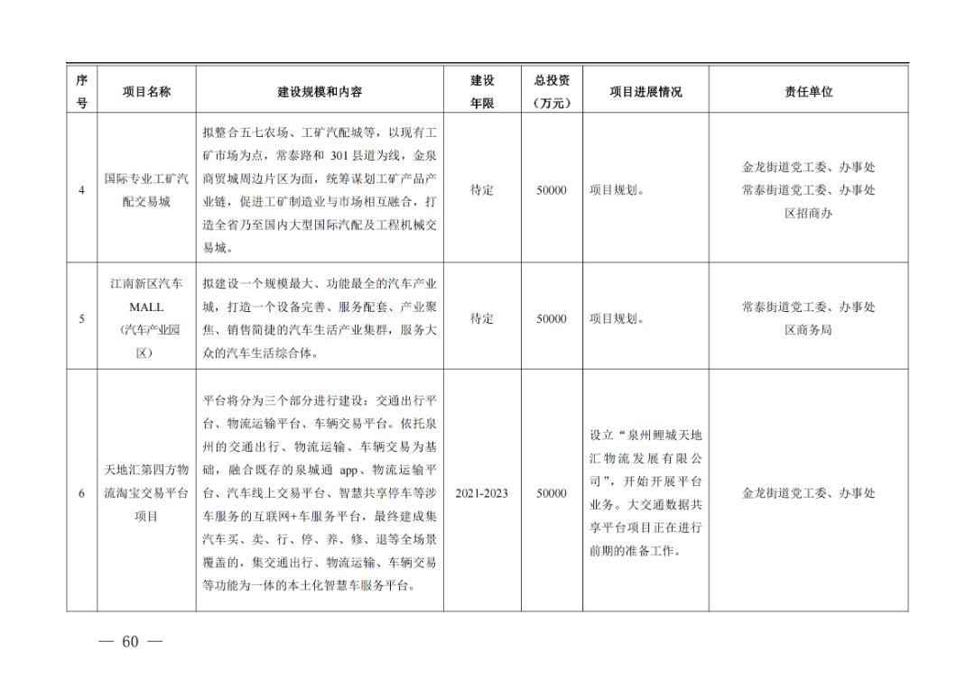 泉州高职教育产业园选址,泉州总投资1000亿