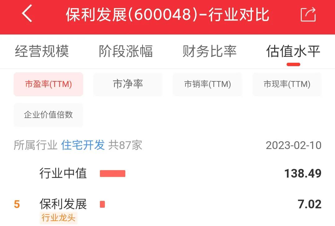 每日一股股票视频,保利股份600048