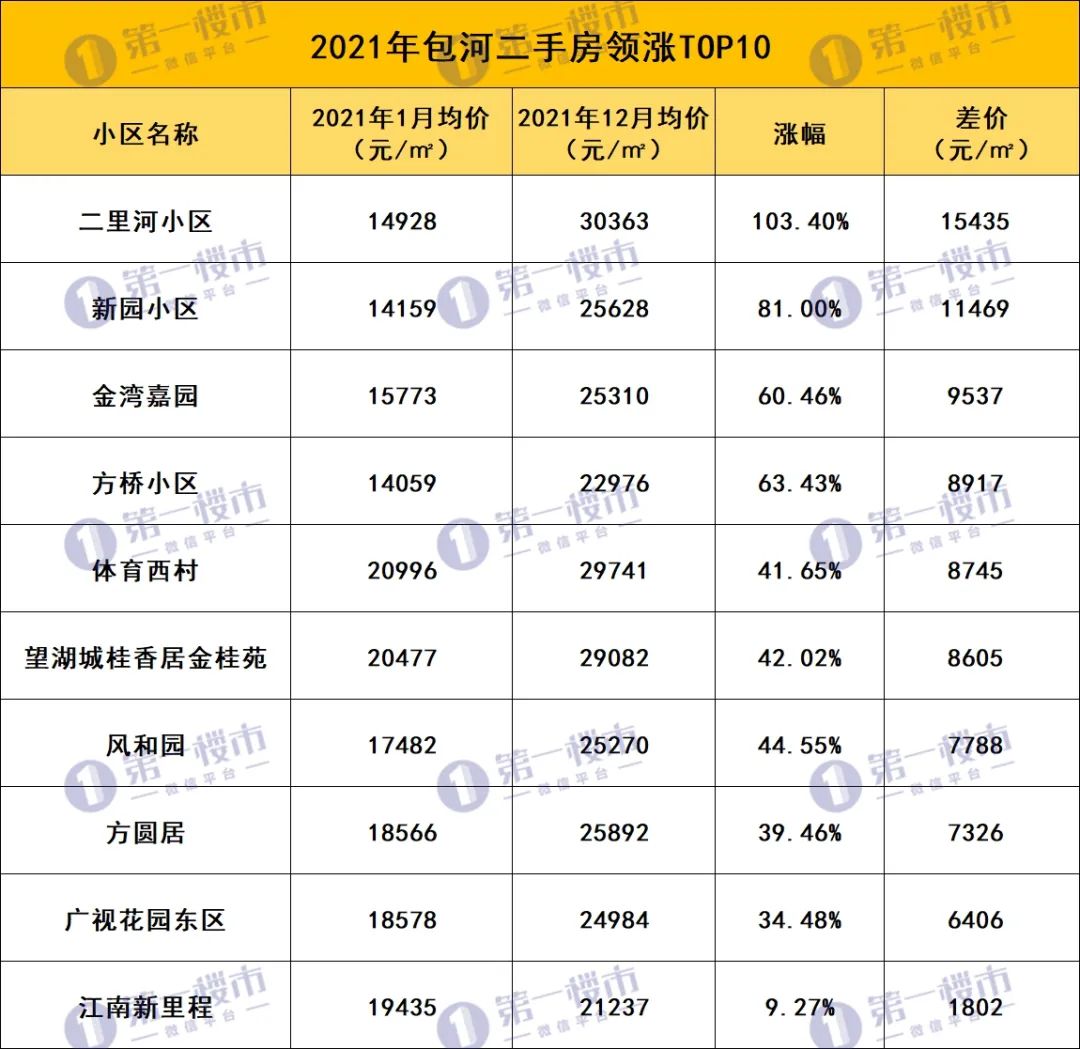 合肥各区二手房成交前十小区一览,合肥二手房跌幅排名