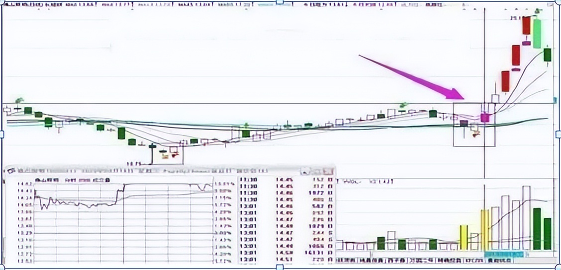 股票涨停前一天有哪些征兆,股票涨停前的表现现象分析