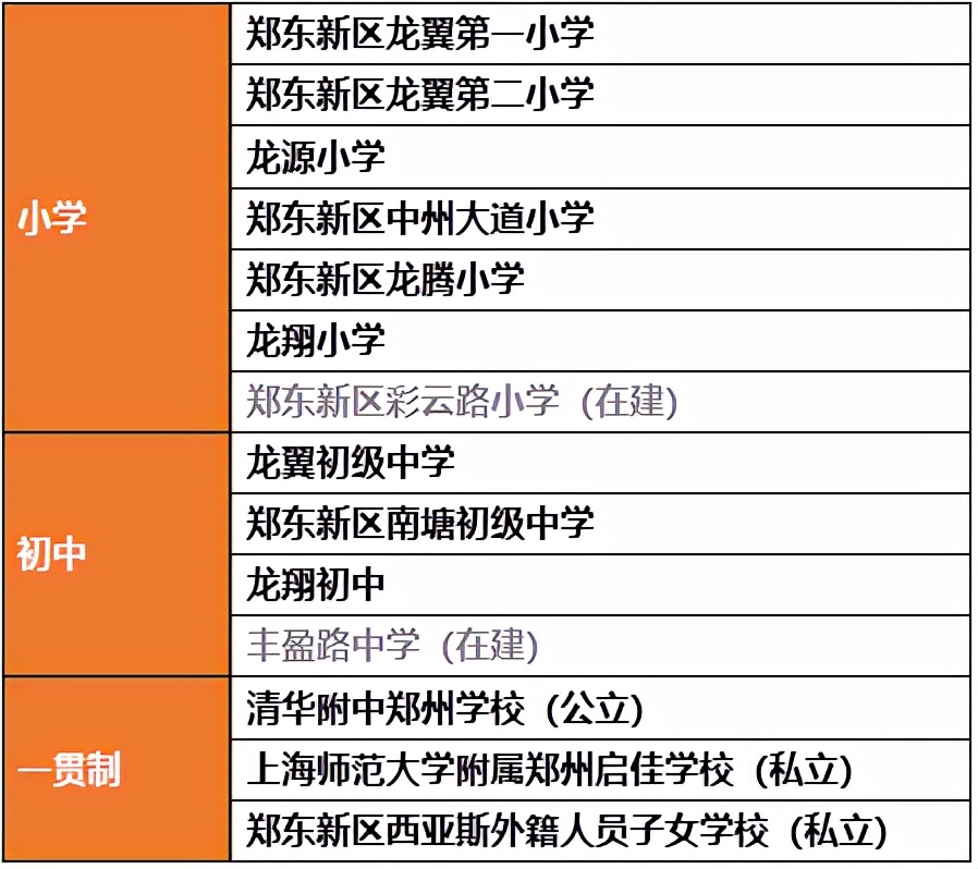 北龙湖三大名校排名,北龙湖最好的公办小学