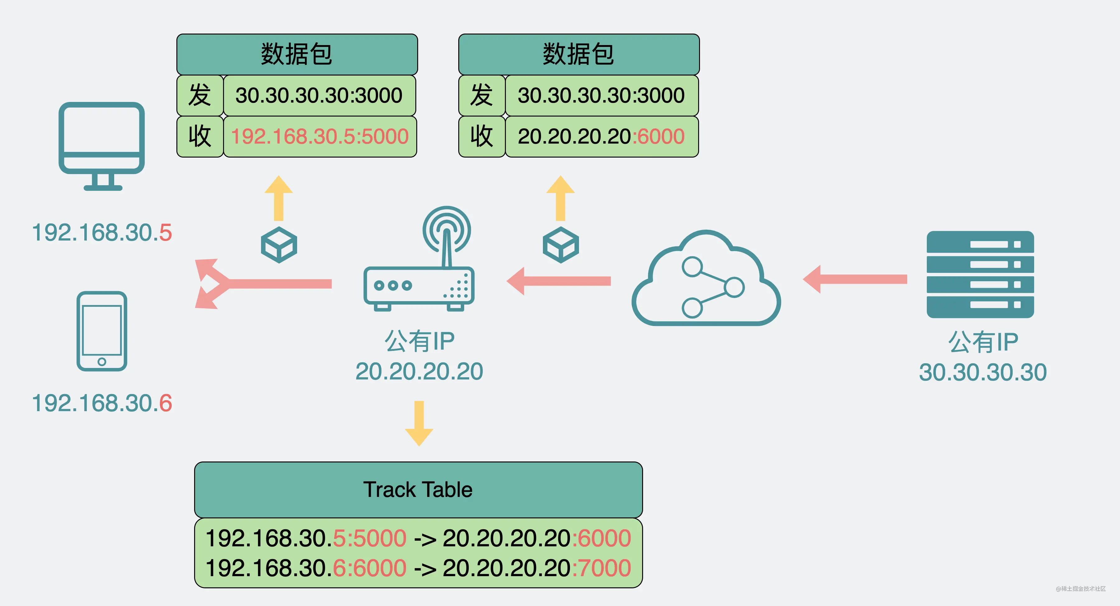 电脑突然不能访问公司,怎么用公司电脑访问家里的硬盘