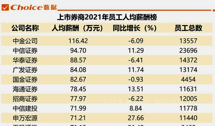 金融类专业是热门还是冷门及前景,金融专业是冷门还是热门