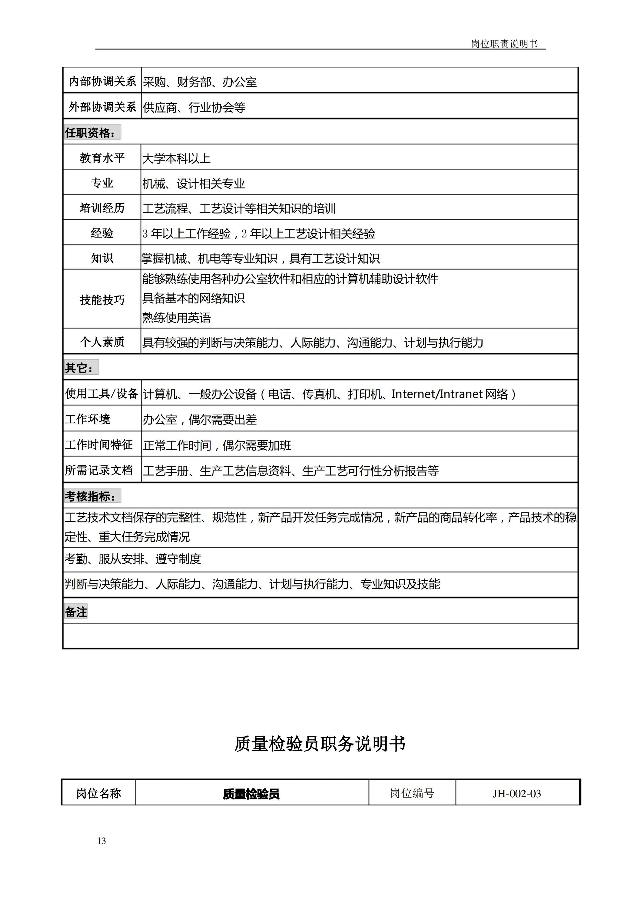企业岗位职责如何制定,企业各岗位说明书模板