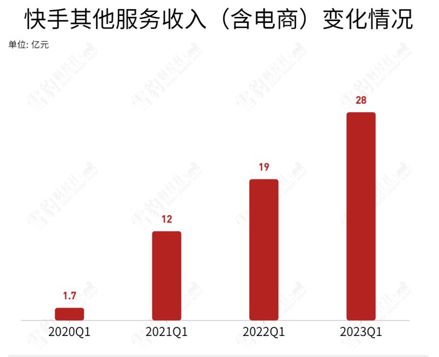 快手抖音2023运营状况,快手和抖音竞争有多大