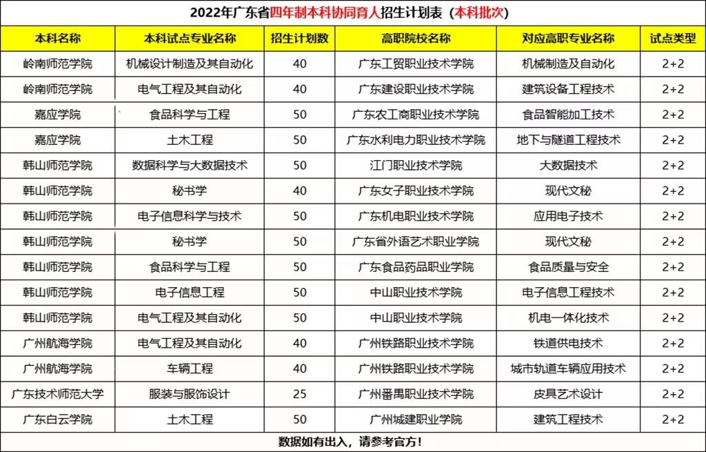 广轻本科升级,广轻升级本科最新消息