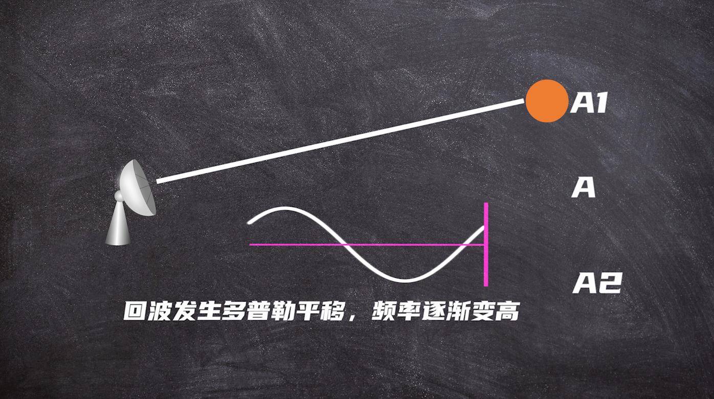 中国有无人隐身飞机吗,中国没有隐身轰炸机吗