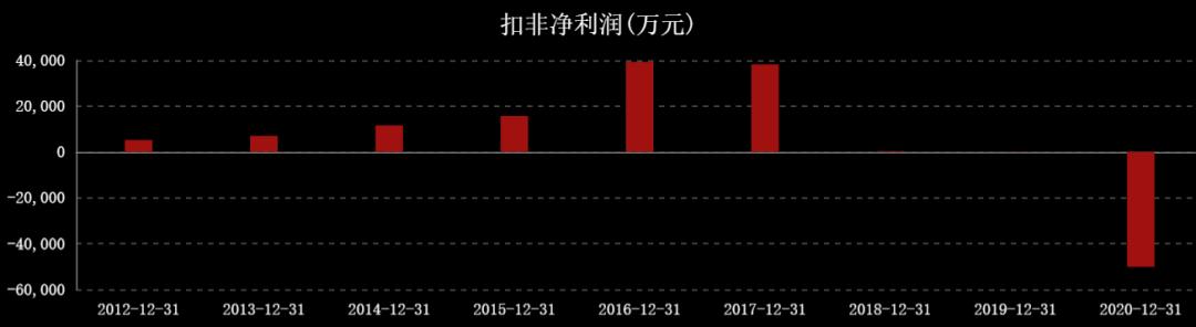 近三年油价和国际原油走势图,国际油价涨石油板块
