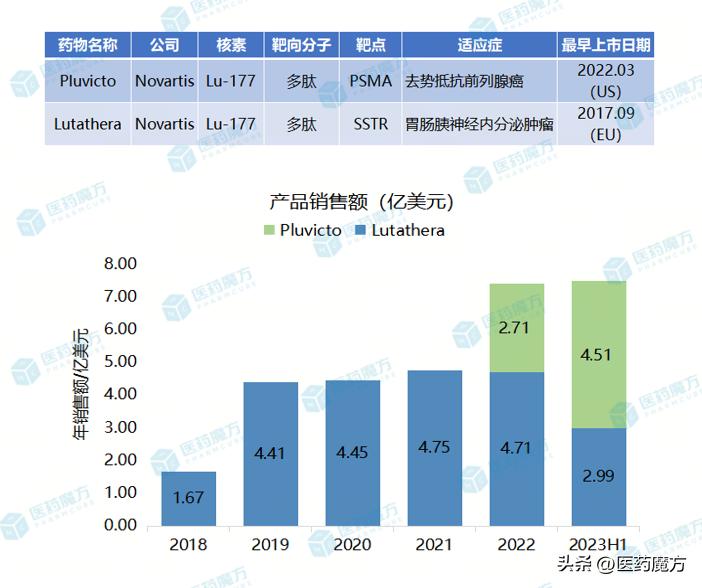 艾博兹医药：硬“核”创新，引领靶向治疗新篇章