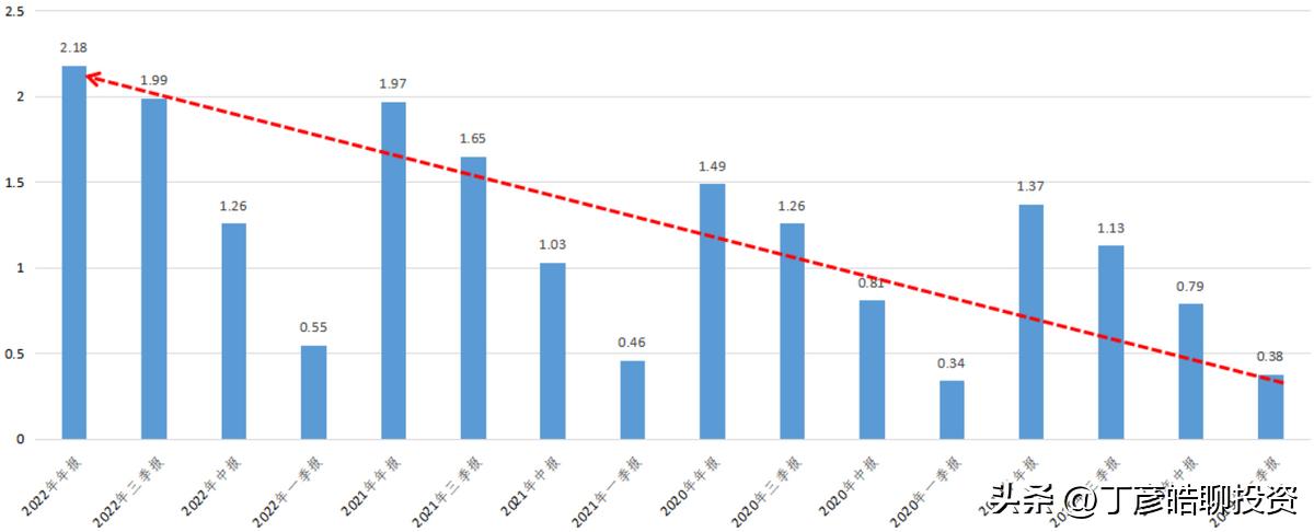 丁彦皓（可信财商）：福晶科技（002222）的投资价值与策略