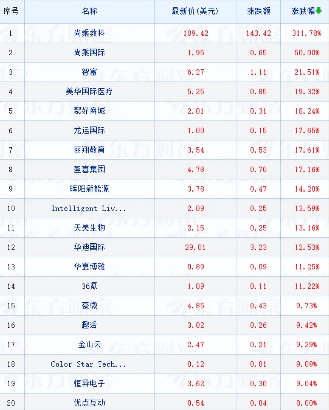 隔夜美股三大指数普涨,隔夜美股三大股指全线大跌