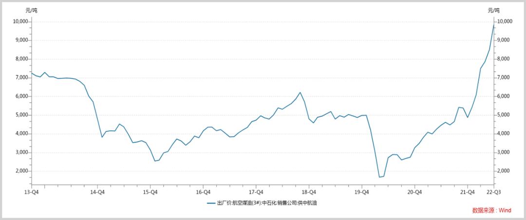 航空公司亏损谁来负责,航空公司为什么亏损这么严重