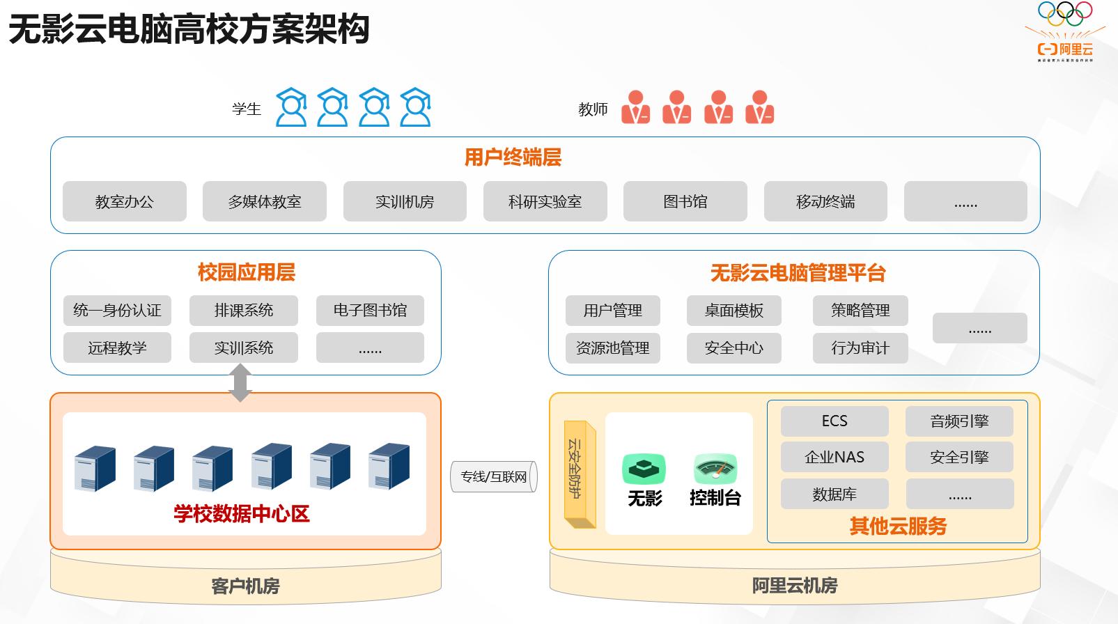 企业办公云端电脑,企业办公云电脑