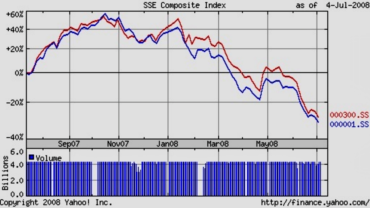 股市重大政策解析,中国股市将从量变进入到质变阶段