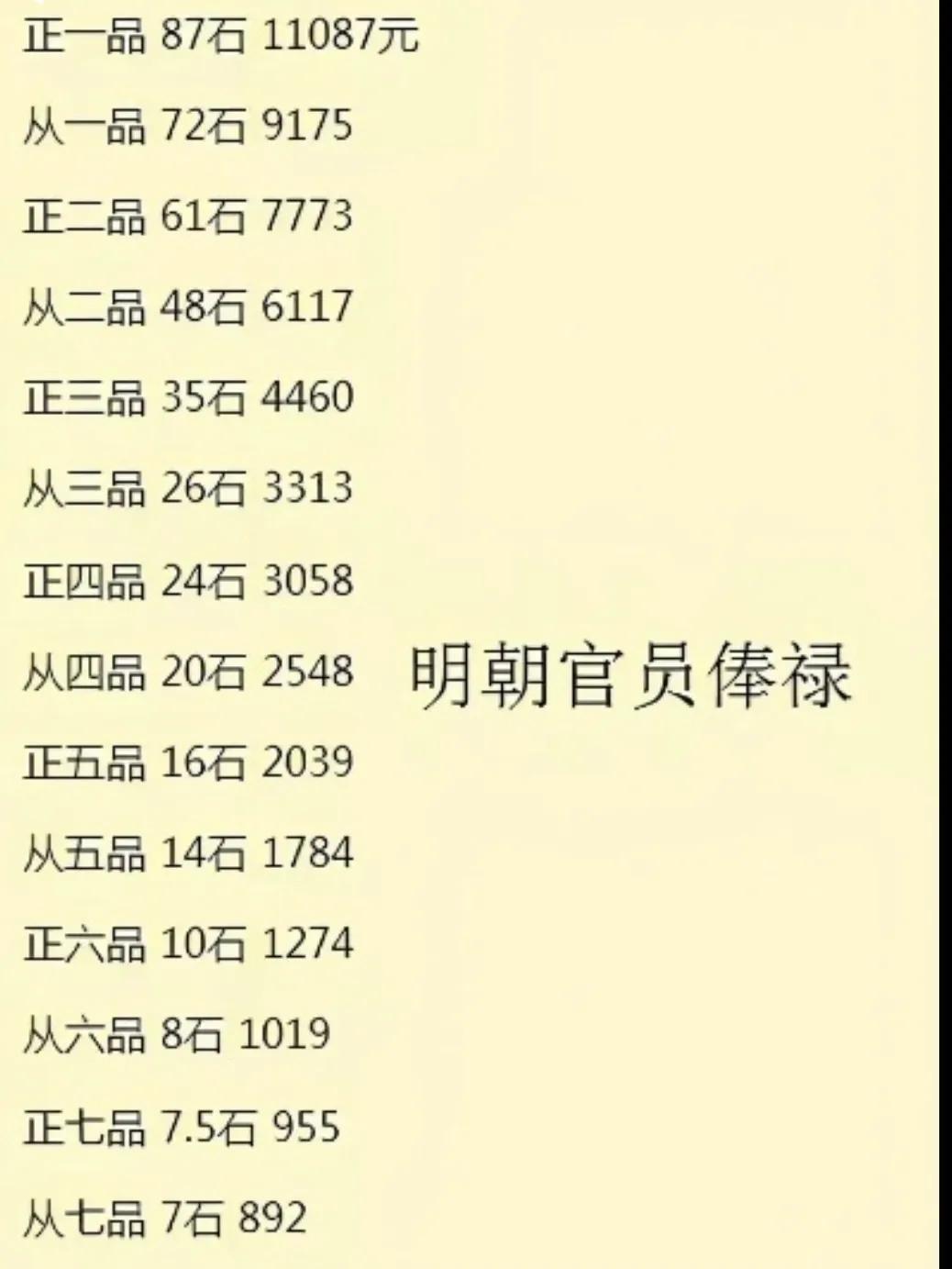 公务员各个岗位的薪资情况,怎么了解公务员的薪资待遇