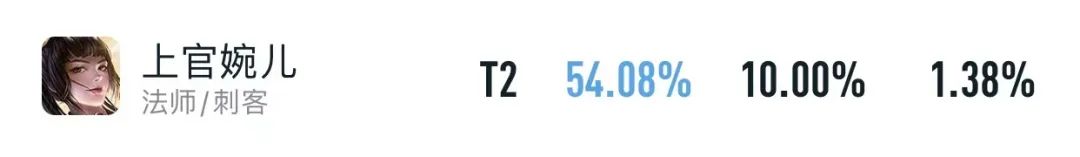 巅峰赛火舞对线米莱狄,米莱狄对线不知火舞谁赢