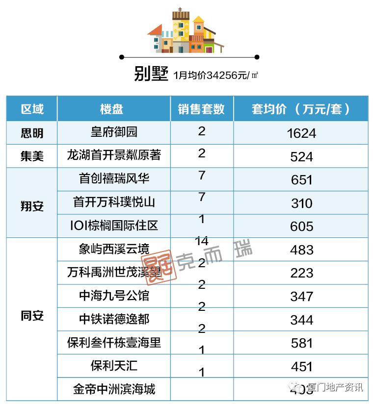 厦门近期二手楼盘交易情况,厦门楼市库存新房